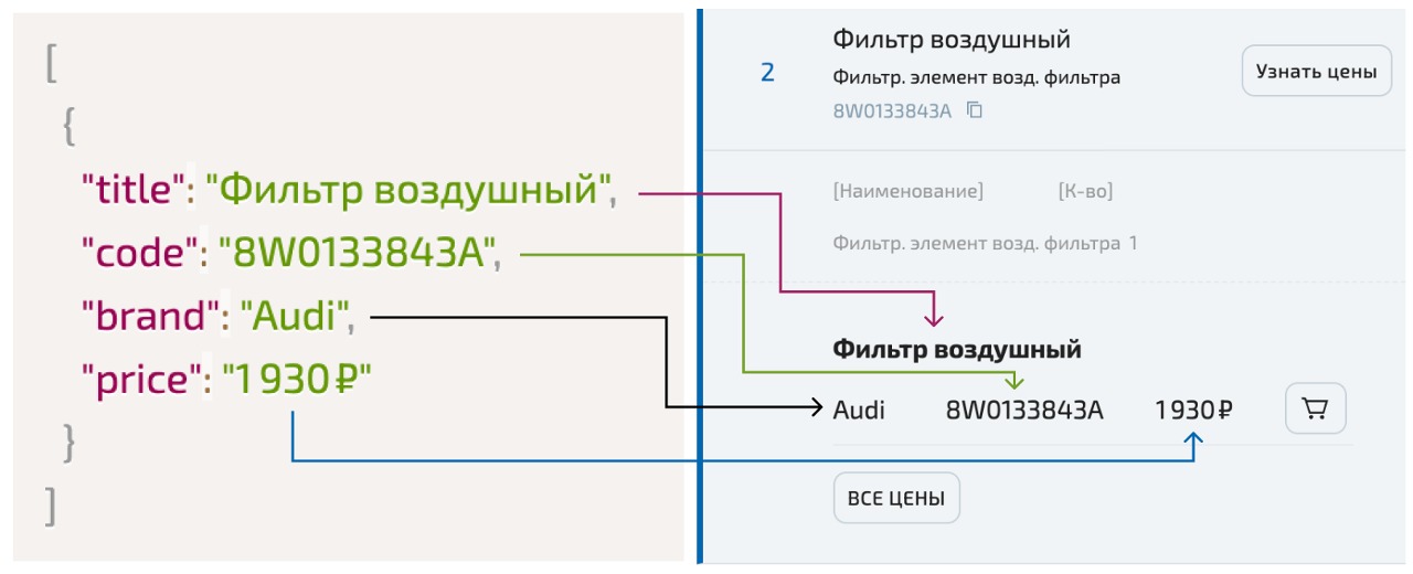 Пример подстановки данных 1