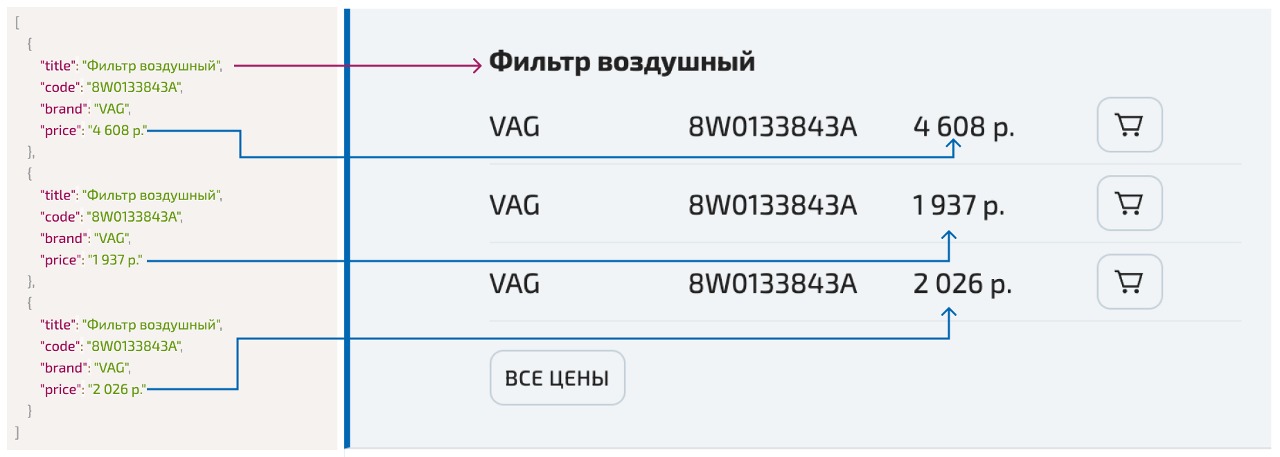 Пример подстановки данных 2