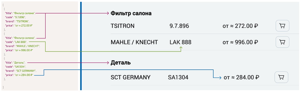 Пример подстановки данных 3